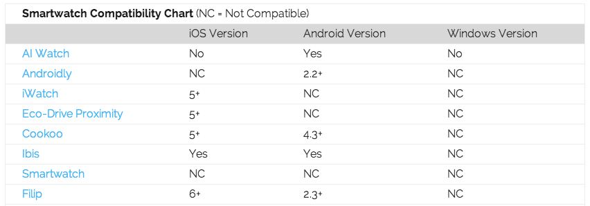 smartwatch compatibility