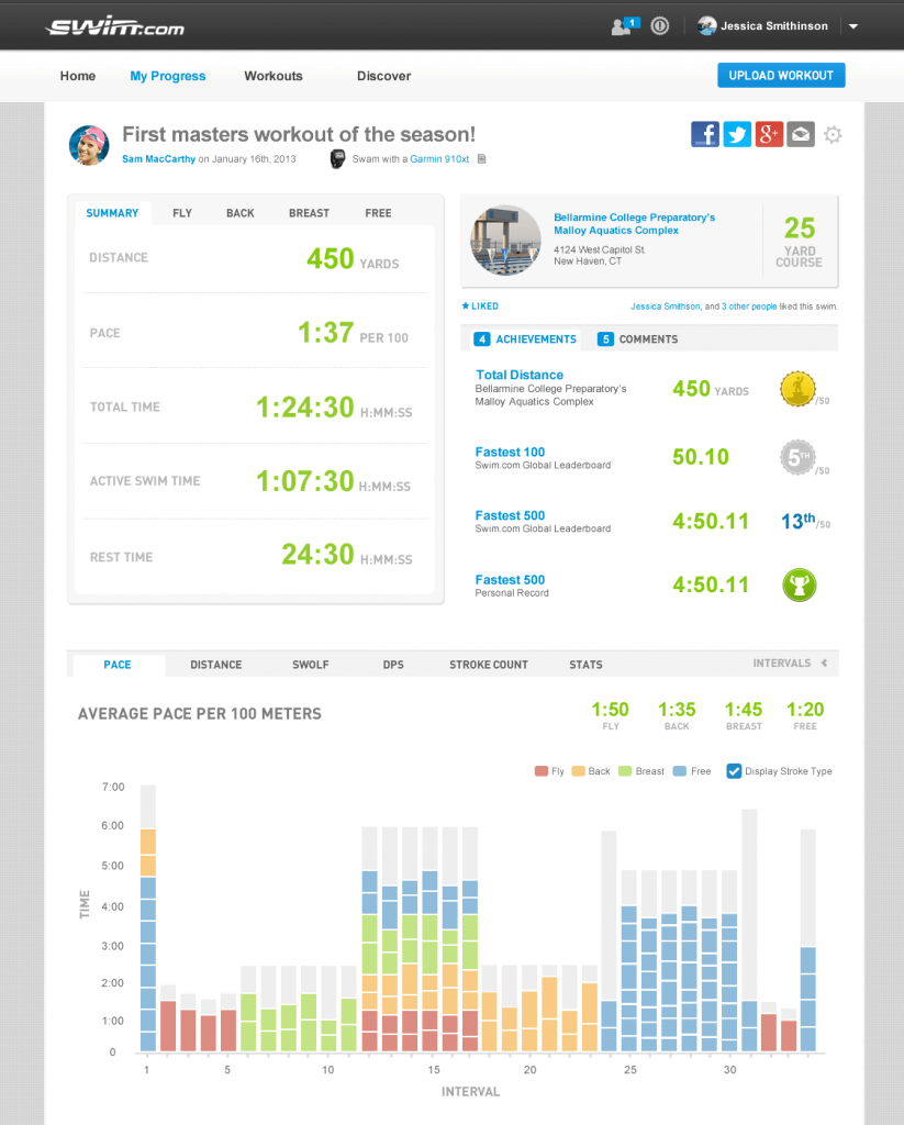 Swim Advanced Workout Analysis