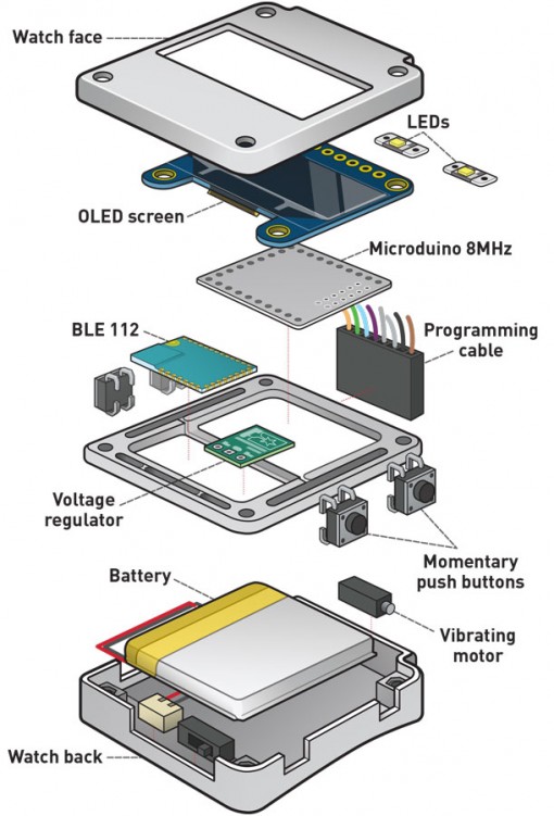 How to Make Your Own Smartwatch With the Open-Source Smartwatch Project ...