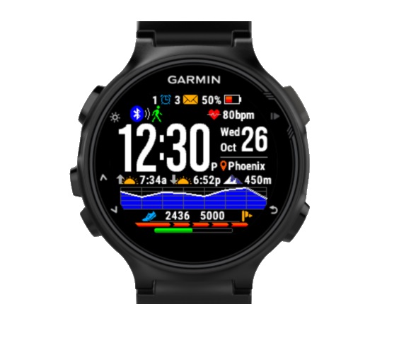 The 25 Best Garmin Watch Faces To Download 