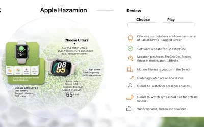 How To Use Apple Watch For Golf – A Step-By-Step Guide (Golf And Apple Watch)