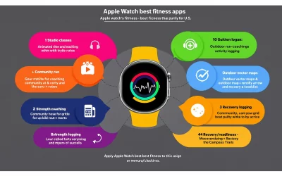 8 Best Fitness Apps For Apple Watch (2025)